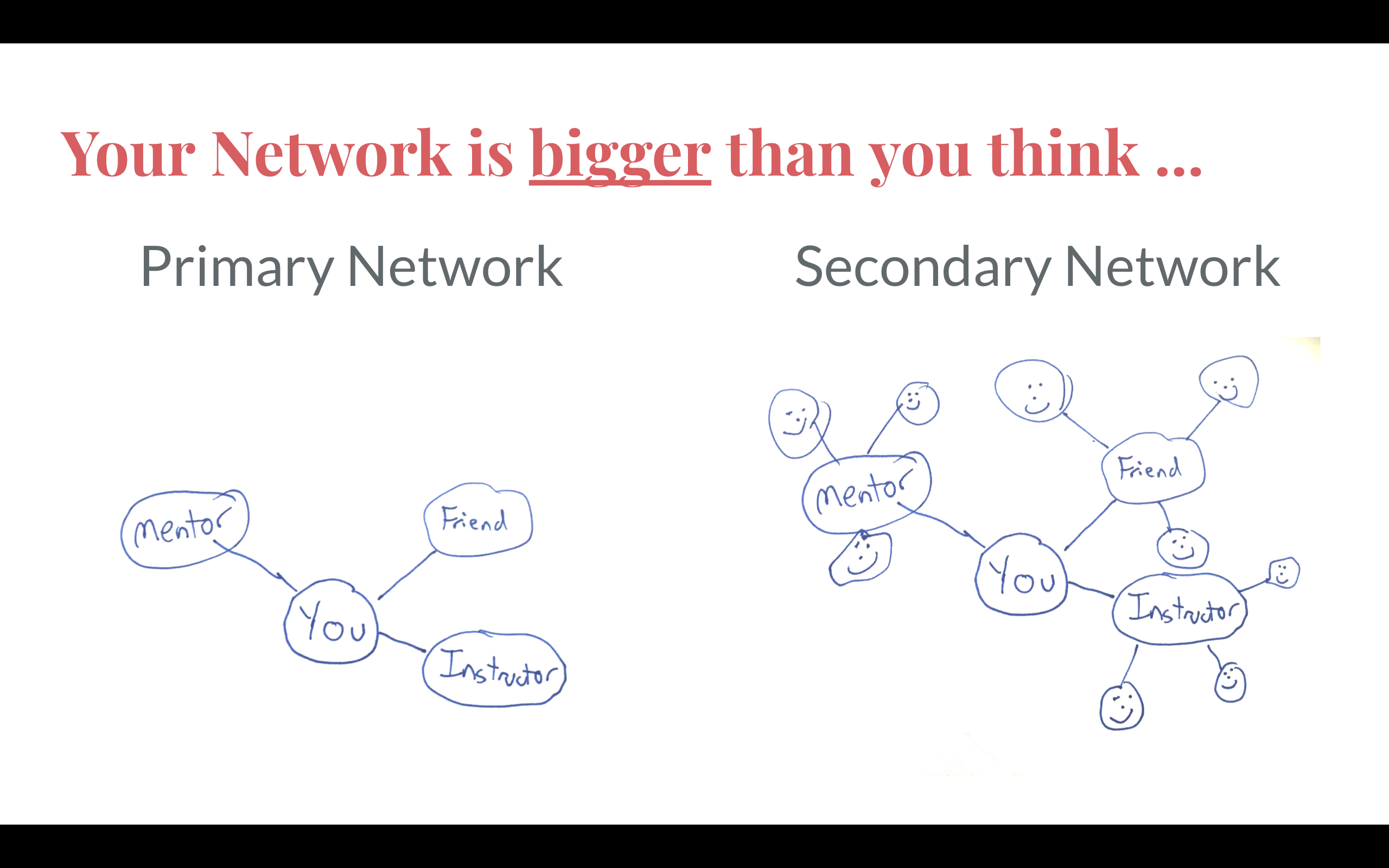 connections